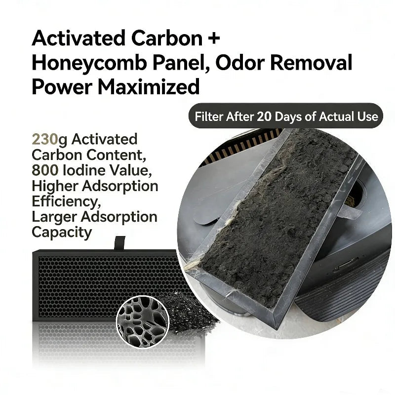 Activated carbon filter with honeycomb panel, odor removal technology, and text detailing its features.