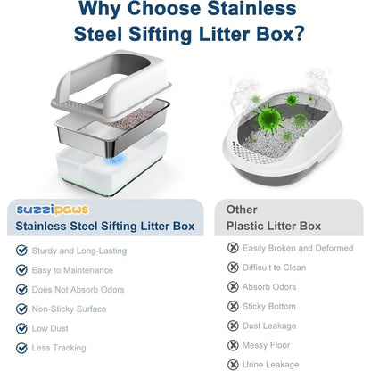 Stainless Steel Sifting Litter Box with Lid - Cidero & Co.